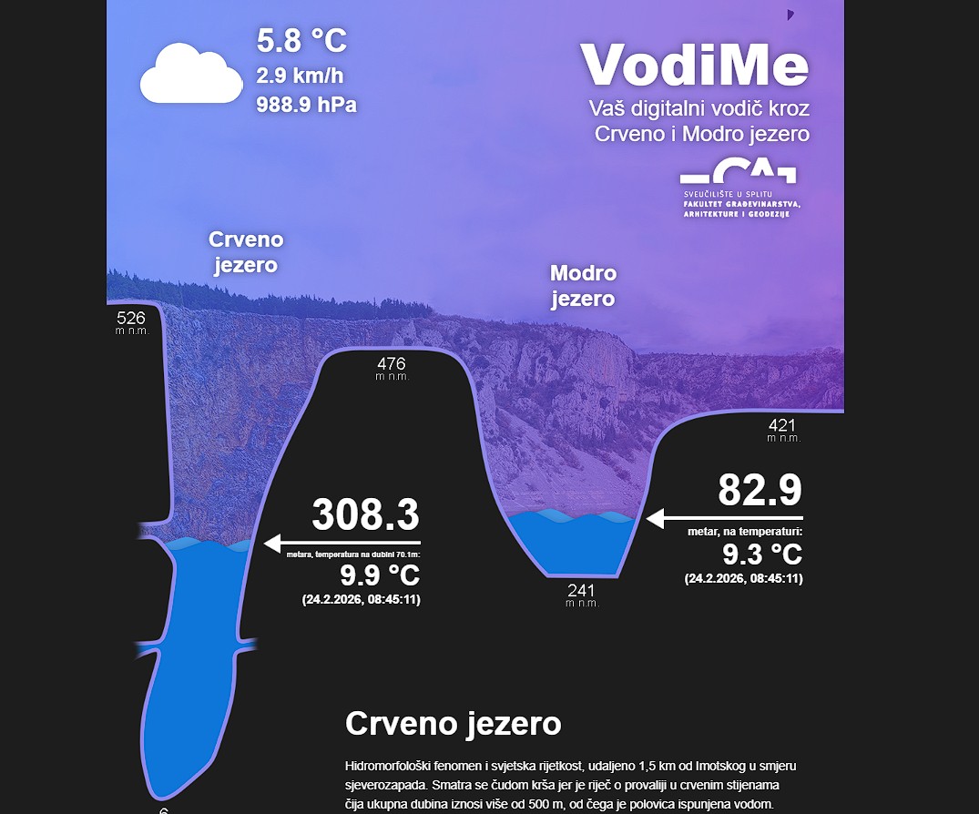 Crveno jezero blizu rekorda, vodostaj raste skoro 50 cm dnevno