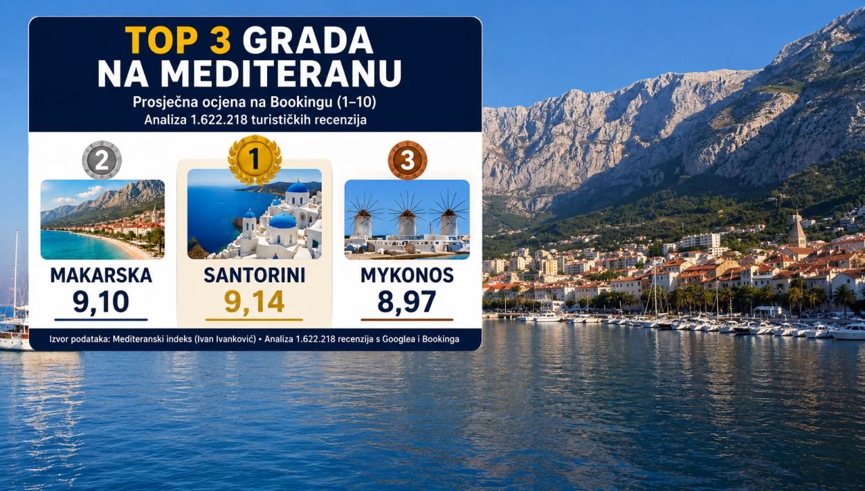 Makarska je među najboljim destinacijama cijelog Mediterana.